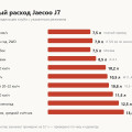 Расход топлива Jaecoo J7: реальные цифры клуба по городу и трассе и почему на обкатке он пугает