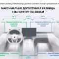 Климат Chery Tiggo 7: странная логика, разная температура по сторонам и когда виновата не печка