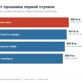 Чип-тюнинг Jetour T2: сколько реально прибавляет, выдержит ли коробка и что показали замеры на стенде