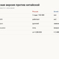 Tank 300 из Китая: чем машина параллельного импорта отличается и стоит ли экономия рисков