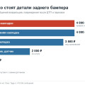 ДТП на Chery Tiggo 4: сколько стоят детали, почему машину легко признать тоталом и что делать с независимой экспертизой