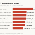 Продажа Jaecoo J7: минус миллион за два года, оценка в трейд-ин и что видно покупателю по VIN