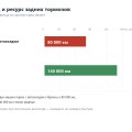 Автохолд и электронный ручник Geely Emgrand SS11: чем платим за удобство