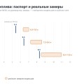 Расход топлива Geely Emgrand SS11: паспорт, реальность и что на него влияет