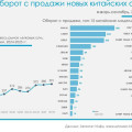ЛКП Changan UNI-V: сколы на капоте с первого года, чем подкрашивать и что бронировать