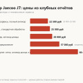Антикор и коррозия Jaecoo J7: гарантия три года, цены обработки и что она реально даёт