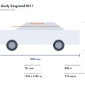 Технические характеристики Geely Emgrand SS11: габариты, масса, расход