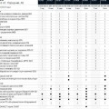 Регламент ТО Киа Рио 3 и Рио 4: что входит в каждое ТО по пробегу