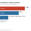 Фаркоп на Kia Rio 3 и 4: какой ставят, сколько можно тянуть и нужен ли блок согласования