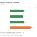 Круиз-контроль Geely Emgrand SS11: расход на трассе и погрешность спидометра