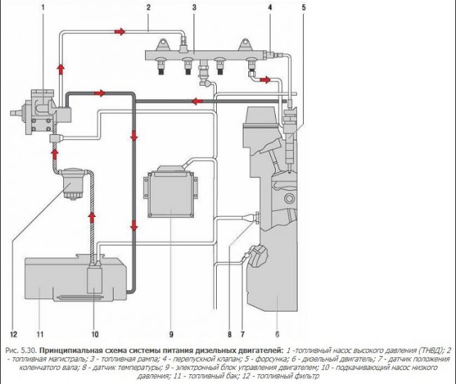Схема системы питания топливом