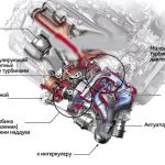 Двигатель Mercedes-Benz OM651