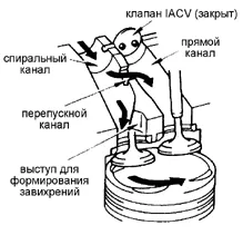 Принцип работы системы Lean Burn в двигателе 4A-FE