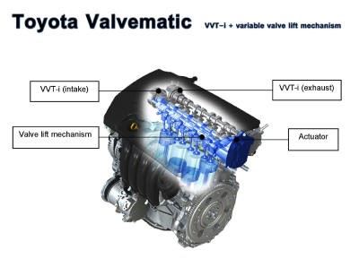 Устройство системы Toyota Vatematic