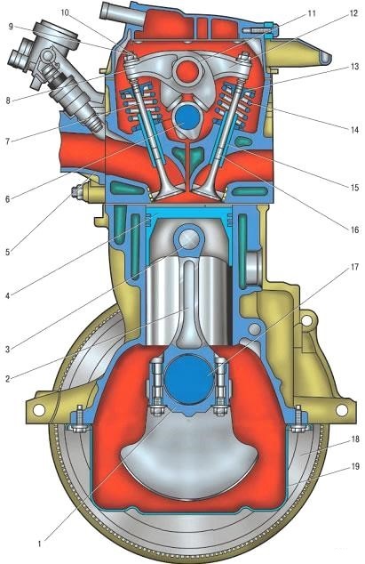 8 клапанные моторы рено