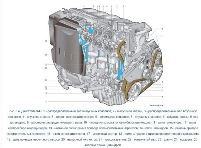 Составные части двигателя K4J (Рено Симбол)