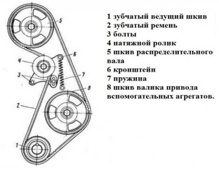 Схема ременного привода ГРМ ВАЗ-2105