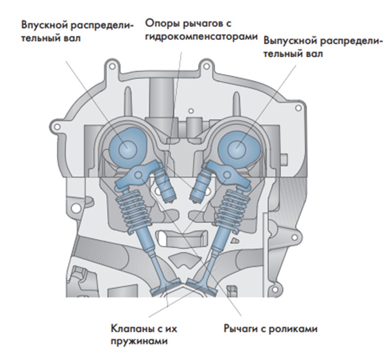 Схема клапанного механизма 