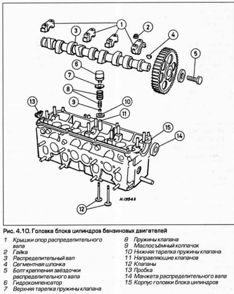 Схема ГБЦ VW PF