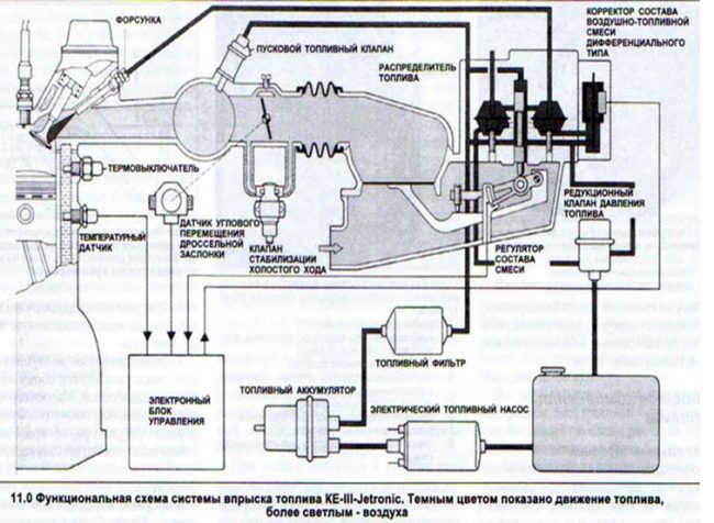 Схема работы KE III-Jetronic