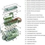 Двигатель Audi KU