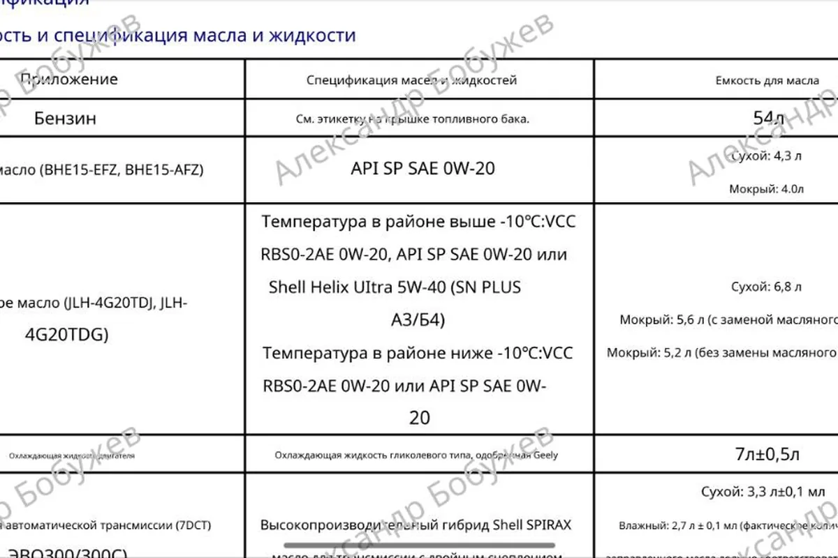 Таблица заправочных ёмкостей и спецификаций жидкостей из руководства
