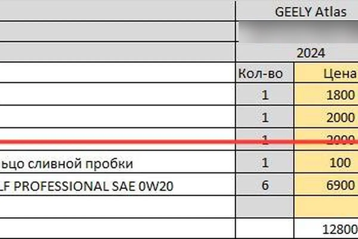 Калькуляция планового ТО Geely Atlas: фильтры, масло, прокладка — 12 800 рублей
