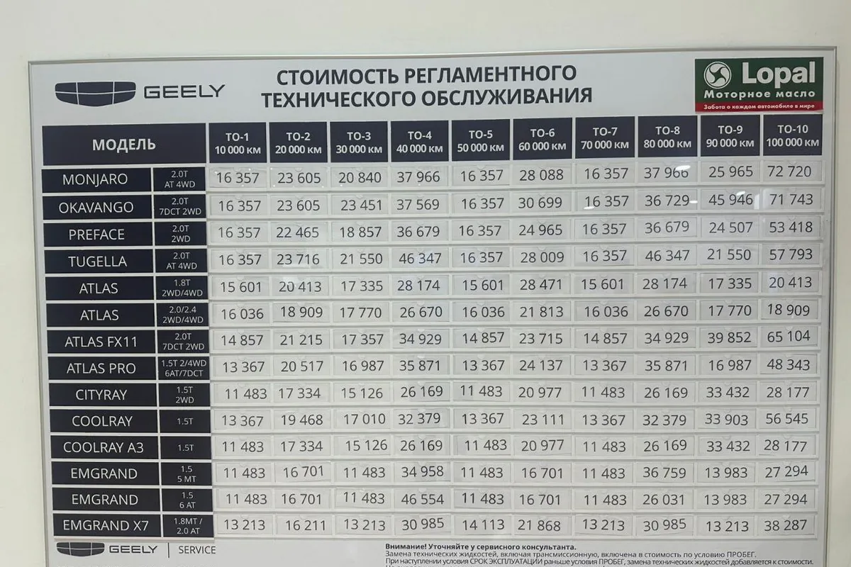 Стенд официального дилера Geely со стоимостью регламентного ТО по моделям