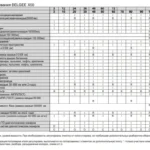Обслуживание Belgee X50: карта регламента ТО-0…ТО-5, что входит в каждое и допустимый перепробег