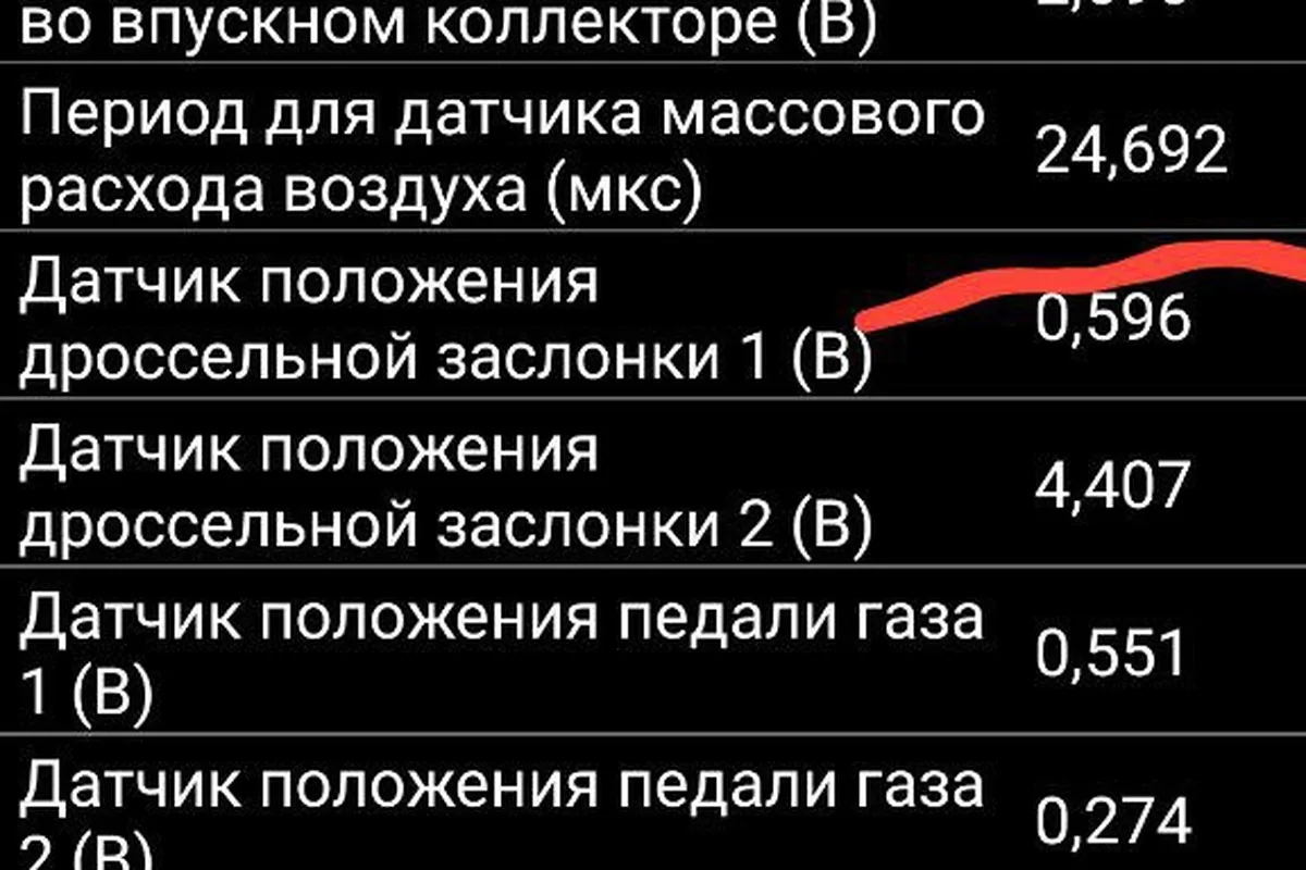Параметры датчиков Шевроле Нивы с электронной педалью газа в OpenDiag