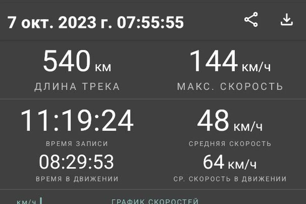 Трек поездки на 540 км в приложении навигатора