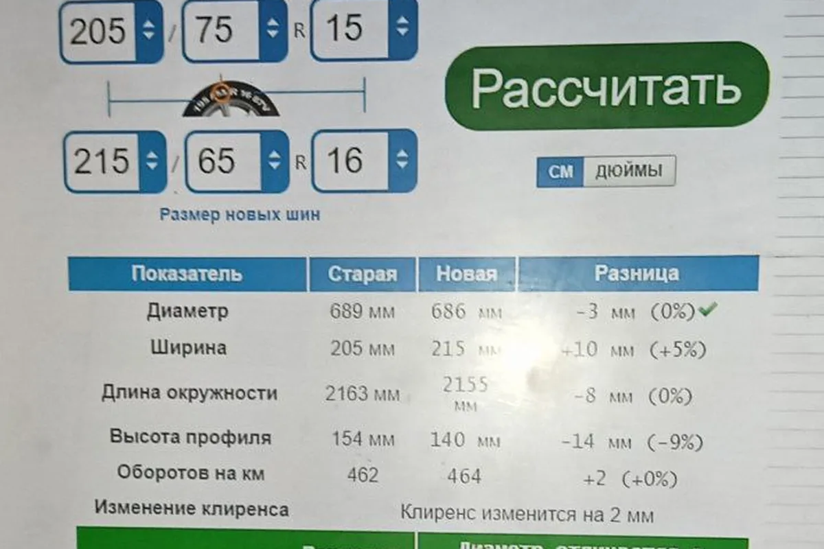 Шинный калькулятор: 205/75 R15 против 215/65 R16