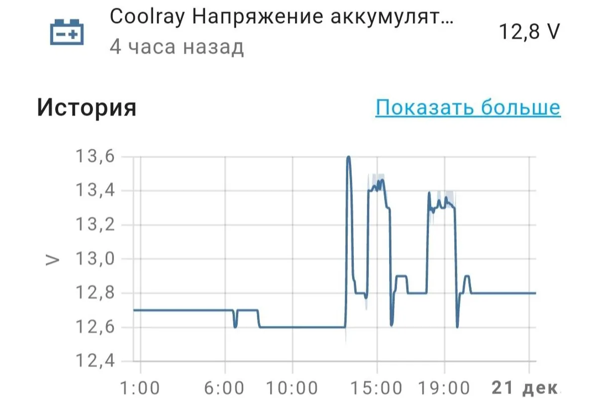 График напряжения аккумулятора Coolray за сутки в приложении сигнализации