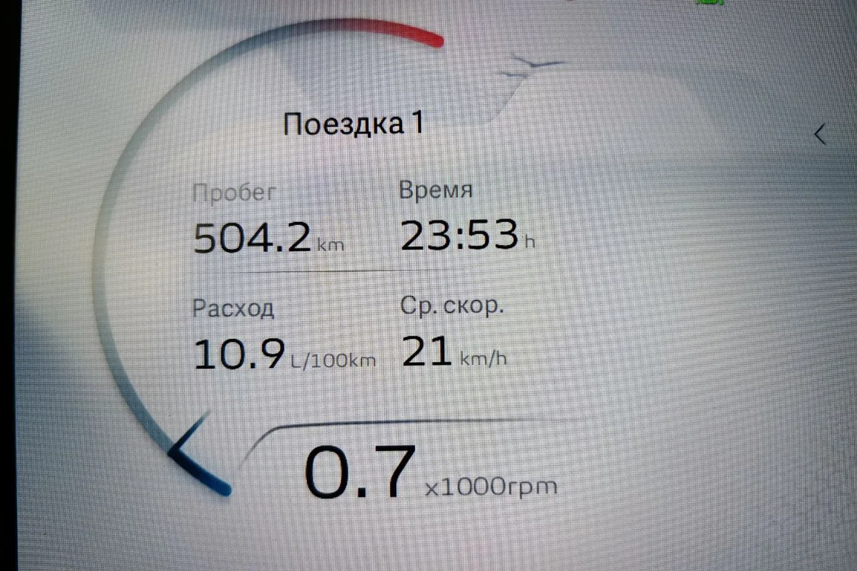 Экран поездки Coolray: 504 км, средняя скорость 21 км/ч, расход 10,9