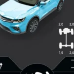 Сигнализация и автозапуск Geely Coolray: Pandora, которая орёт по ночам, StarLine, теряющий ключ, и точки подключения на схеме