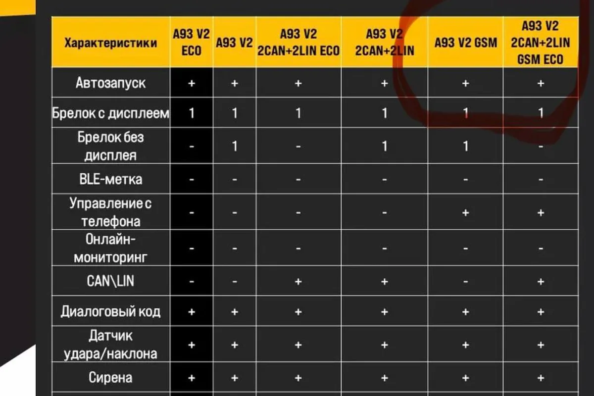 Сравнительная таблица версий сигнализации StarLine A93 V2
