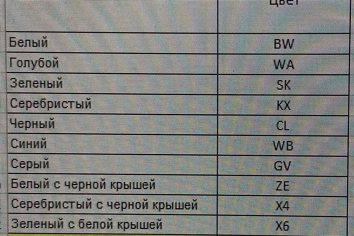 Таблица кодов цветов кузова Omoda C5