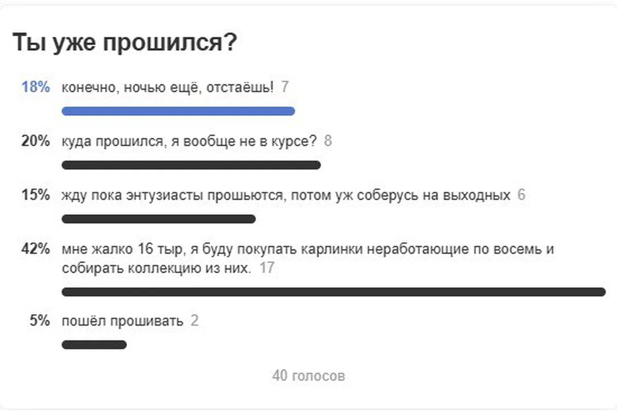 Результаты опроса в чате: прошился ли уже владелец