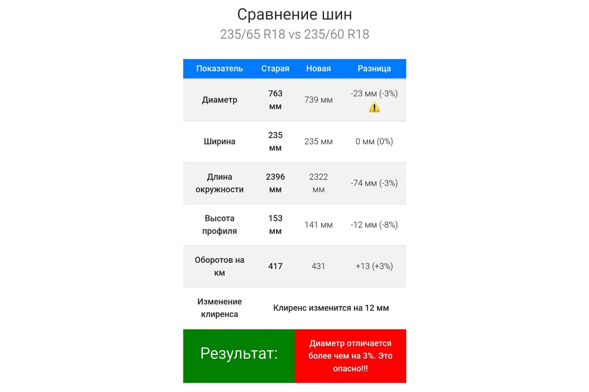 Сравнение протекторов двух шин Haval Dargo