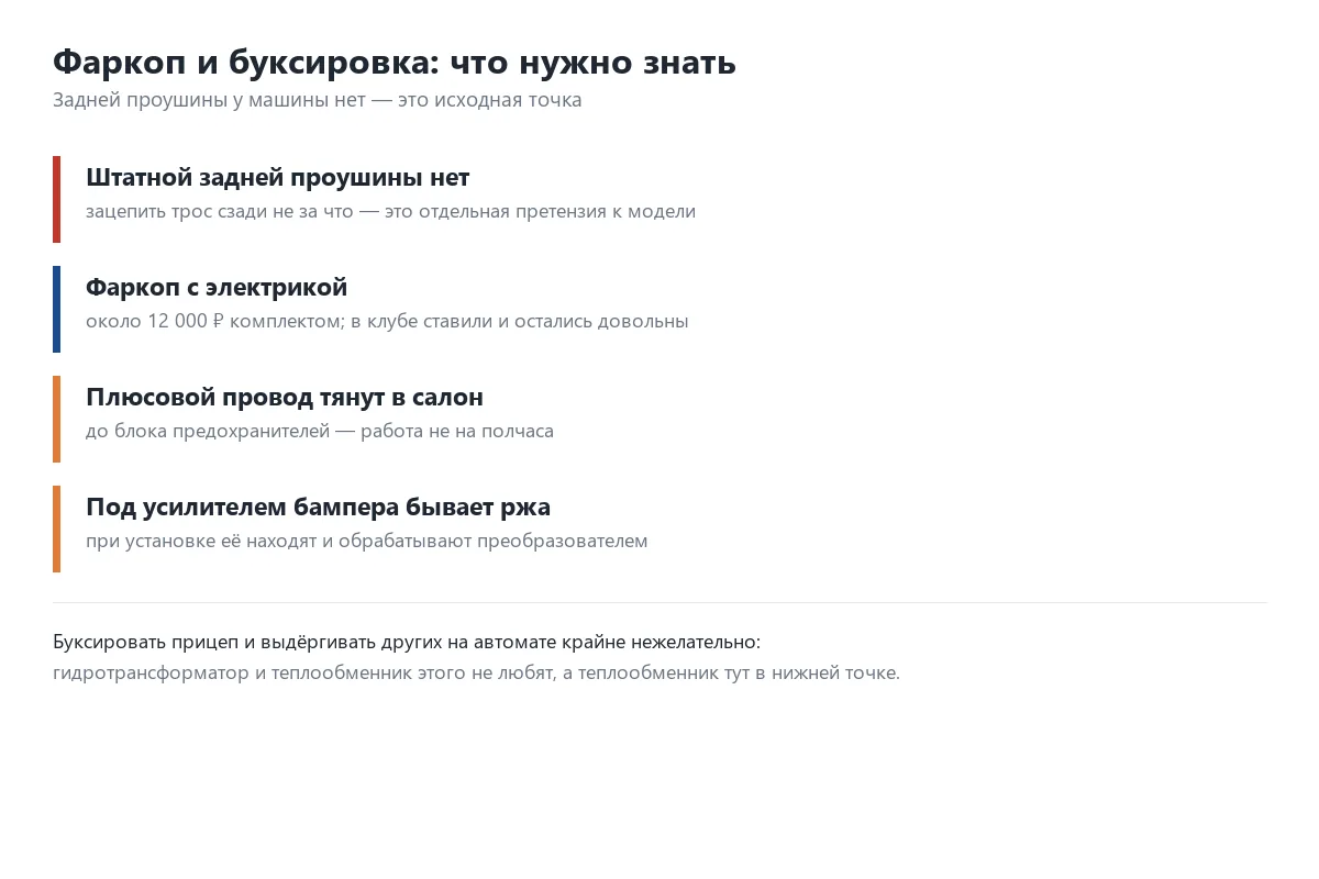 Что нужно знать про фаркоп и буксировку Geely Emgrand