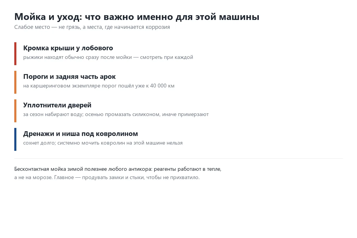 Четыре зоны кузова Geely Emgrand, которые требуют внимания при мойке