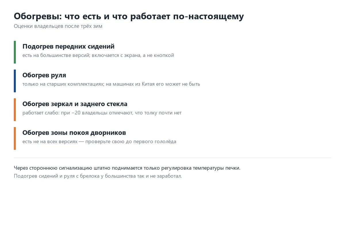 Список обогревов Geely Emgrand с оценкой их эффективности по отзывам владельцев