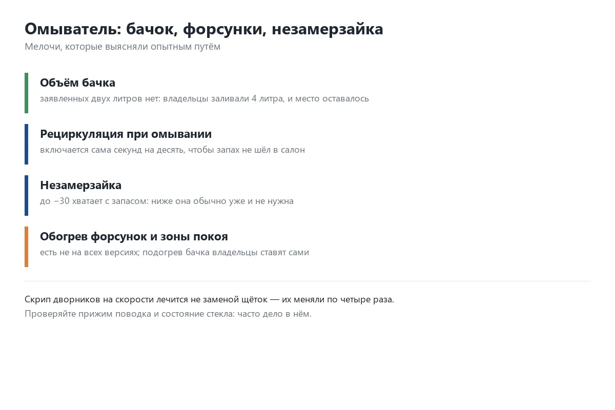Факты об омывателе Geely Emgrand: объём бачка, рециркуляция, обогревы