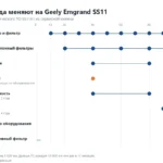 ТО Geely Emgrand SS11: регламент, что делают и сколько это стоит
