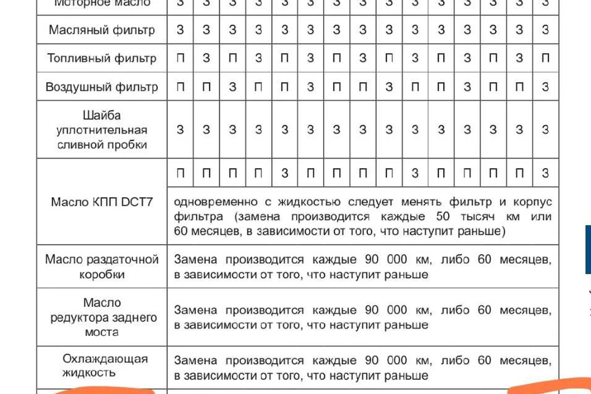 Страница регламента ТО Haval F7 с выделенной строкой про тормозную жидкость