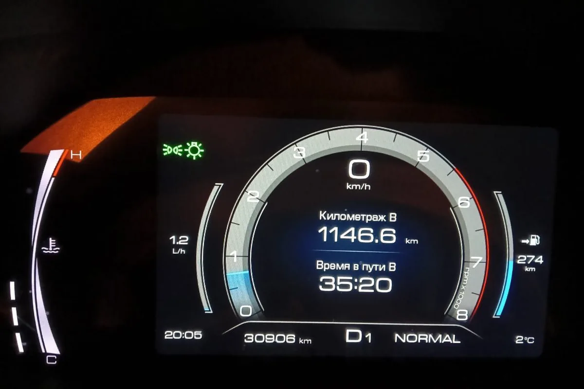 Счётчик поездки B на приборной панели Haval F7 — 1146,6 км за 35 часов в пути
