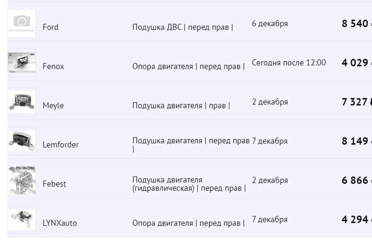 Цены на правую опору двигателя: Ford, Fenox, Meyle, Lemforder, Febest, LYNXauto