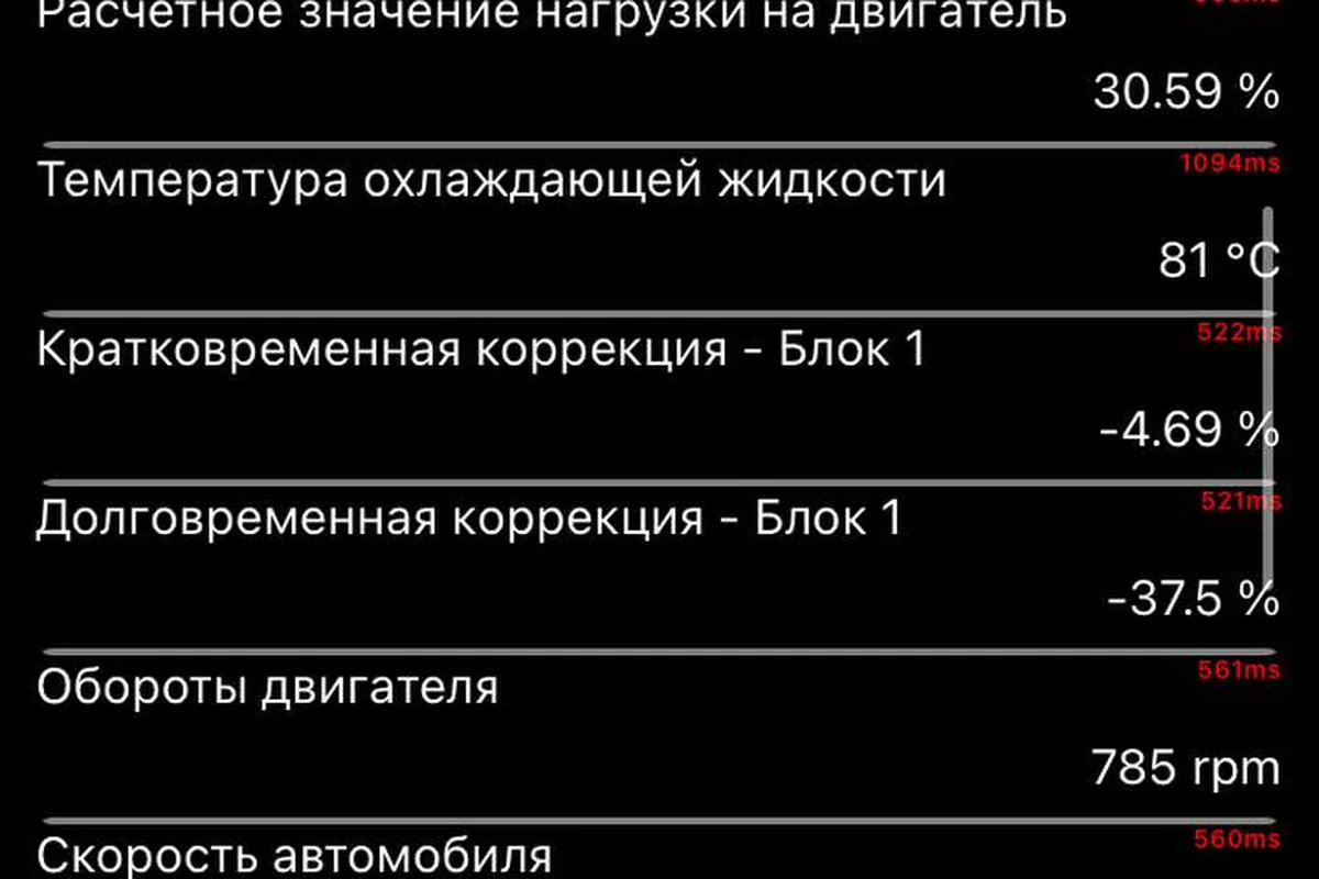 Экран сканера с долговременной коррекцией топлива минус 37,5%