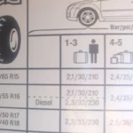 Шины на Форд Фокус 2 и 3: штатные размеры R15–R18, что ставят владельцы и что трёт