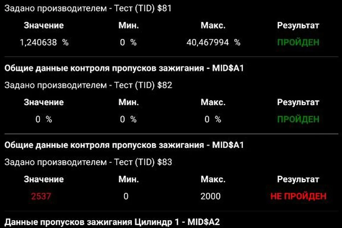 Мониторинг пропусков зажигания по цилиндрам в ELM-приложении